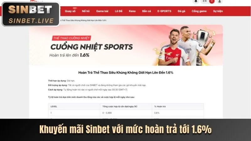 Cá cược thể thao tại HH888VI